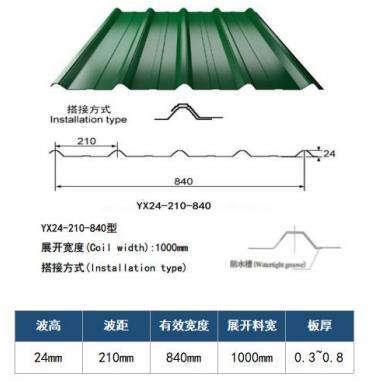 搭接型840型