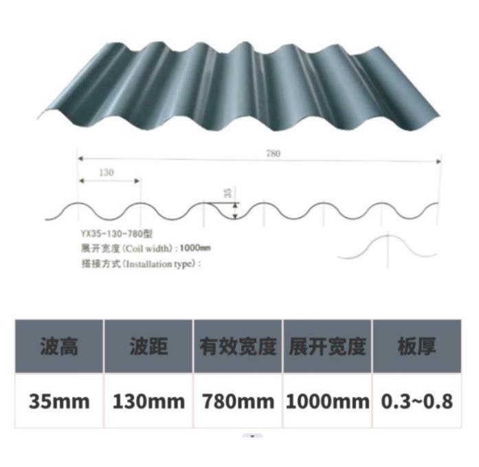 搭接型780型