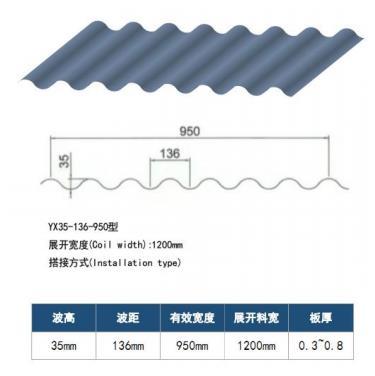 搭接型950型