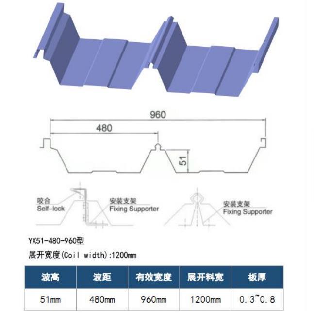 扣壓型960型