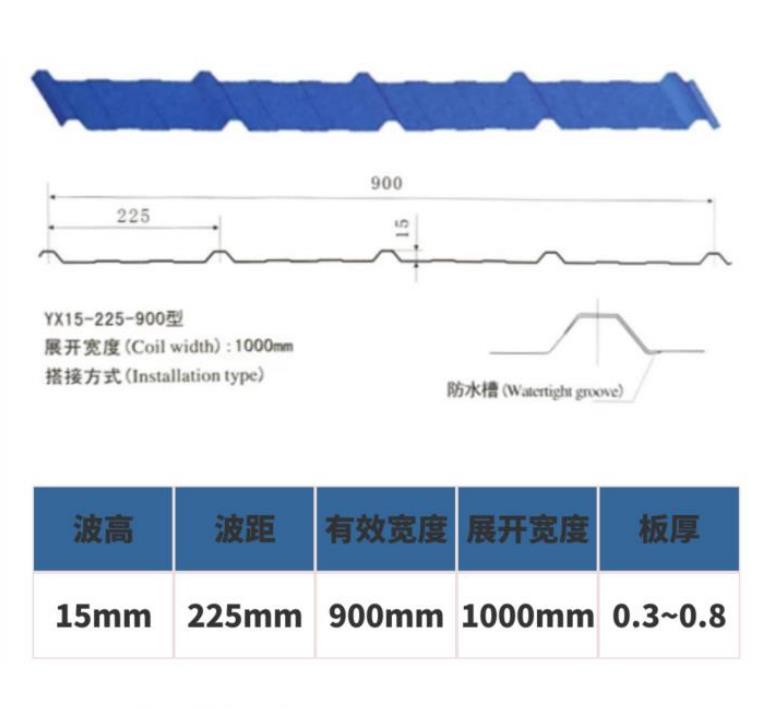 搭接型900型