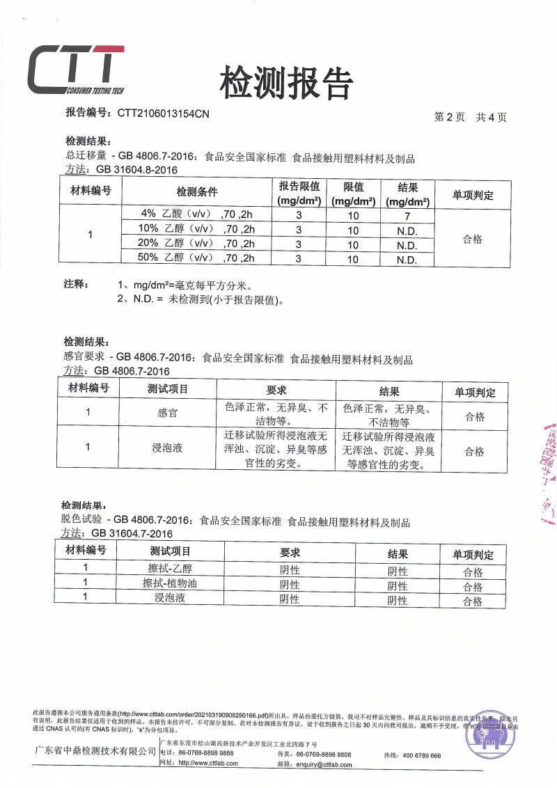 Food Safety Reporting 3