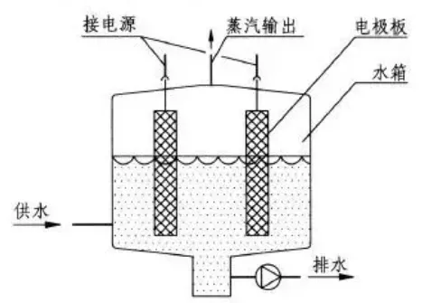 空調(diào)加濕技術(shù)淺談