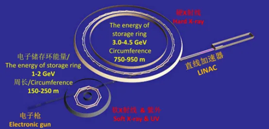 Our company successfully won the bid for the laboratory construction project of Wuhan advanced light source research and test platform.