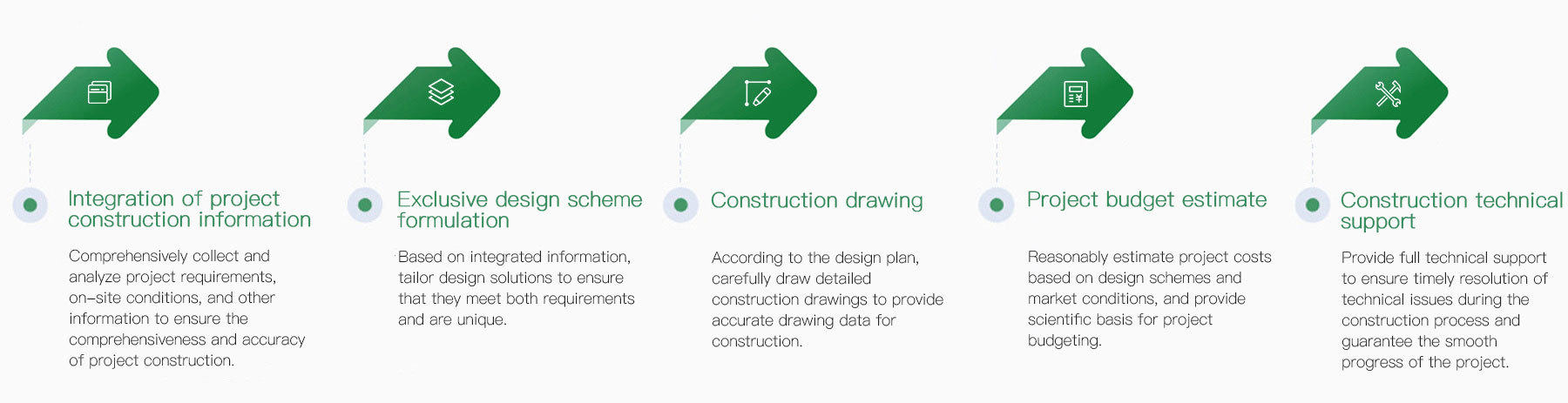 Laboratory Design Process