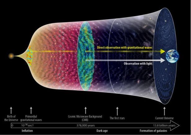 AliCPT-1, Listening to the "First Cry of a Baby" from 13.8 Billion Years Ago