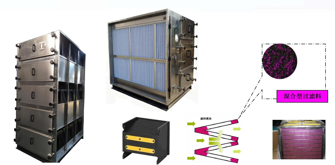 Selection and Application of Environmentally Friendly Equipment for Laboratories