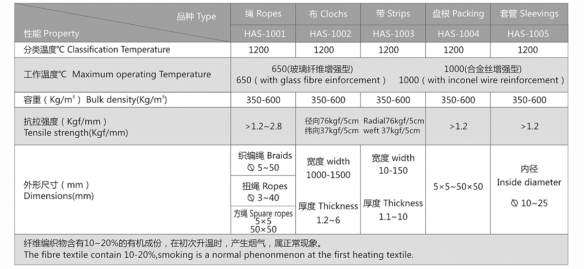 理化指標