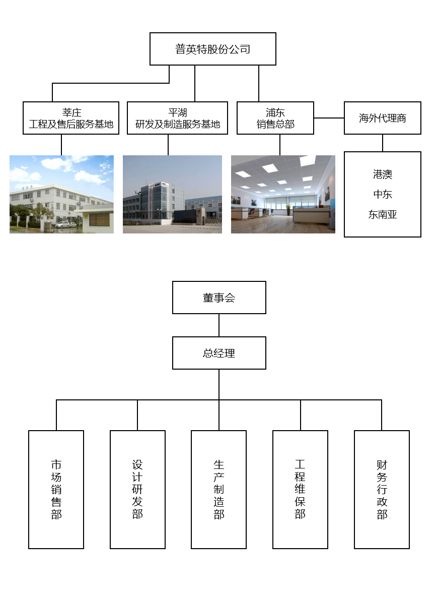 組織架構(gòu)