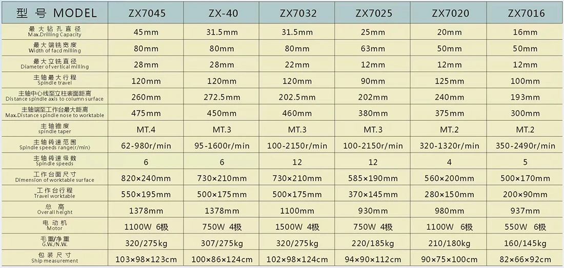 雙龍硯 钻铣床ZX7045-杭州双龙机械有限公司-摇臂钻,工业台钻,数控钻床