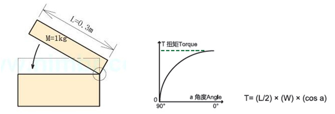 N18系列阻尼器