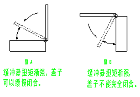 N18系列阻尼器