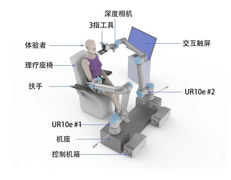 雙臂按摩類(lèi)機(jī)器人