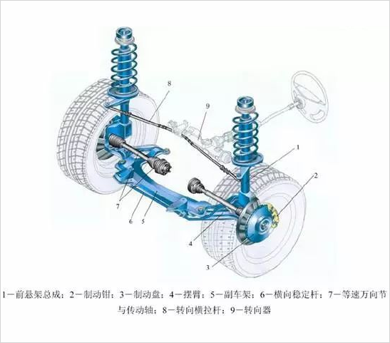 如何设计和选用重型汽车前桥