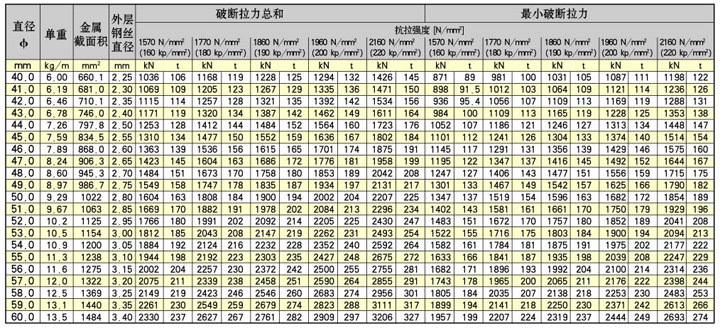 　　6×36 WS FC