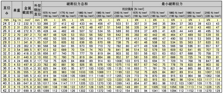 6×31 WS FC