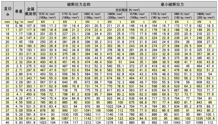 　　6×19 WFC