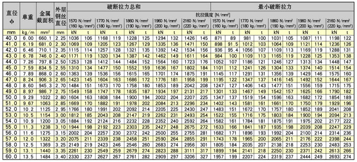 　　6×36 WS FC