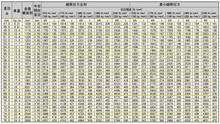 34×7 SC