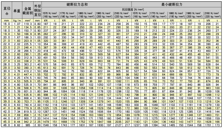34×7 SC