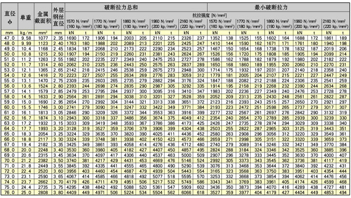 34×7 SC