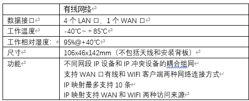 FIC-205