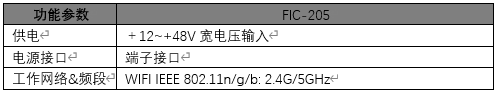 FIC-205