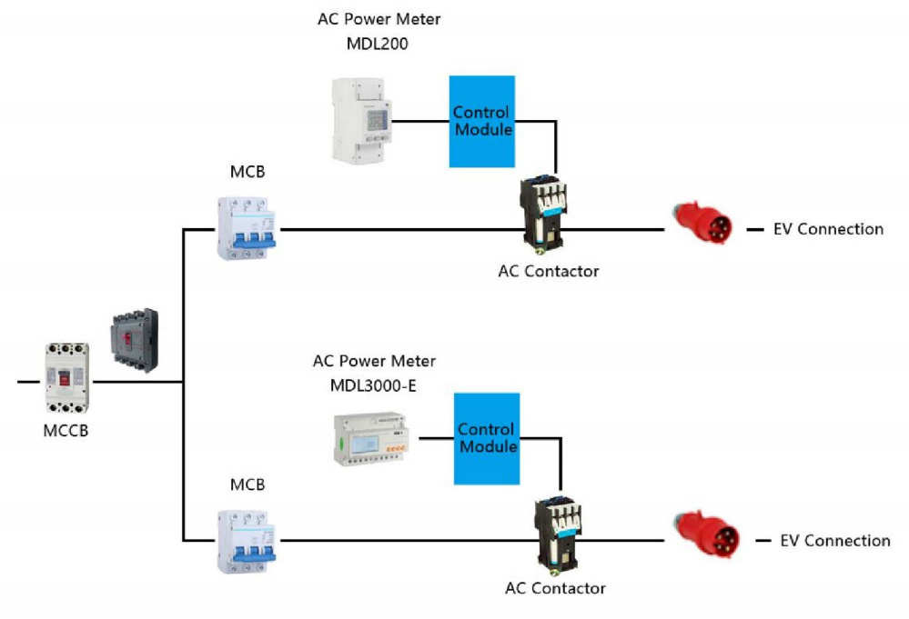 Maximizing Performance: A Comprehensive Approach to Energy Management in Charging Pile Systems