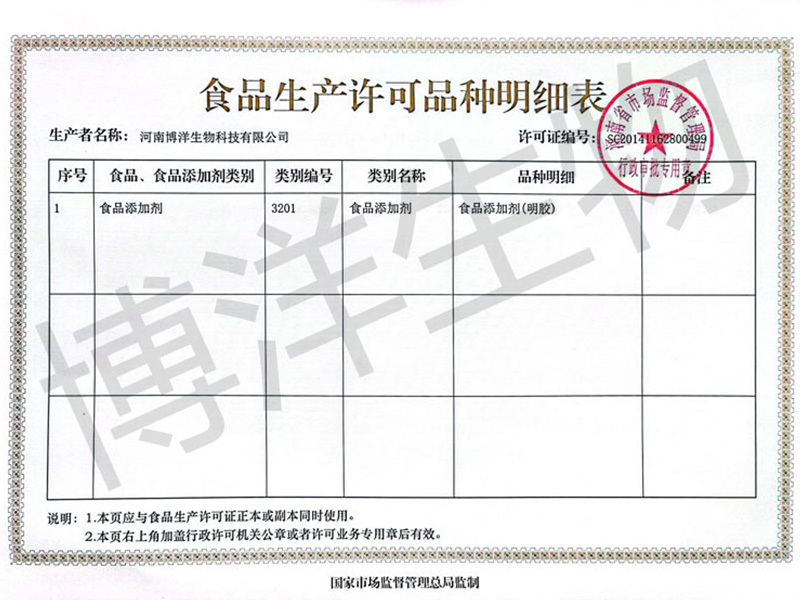 Schedule of Food Production License