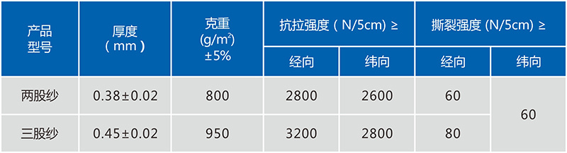 产品参数
