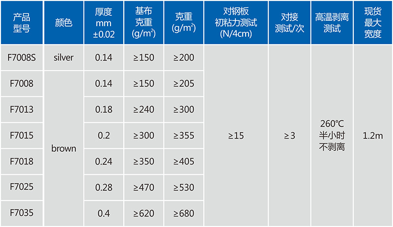 产品应用