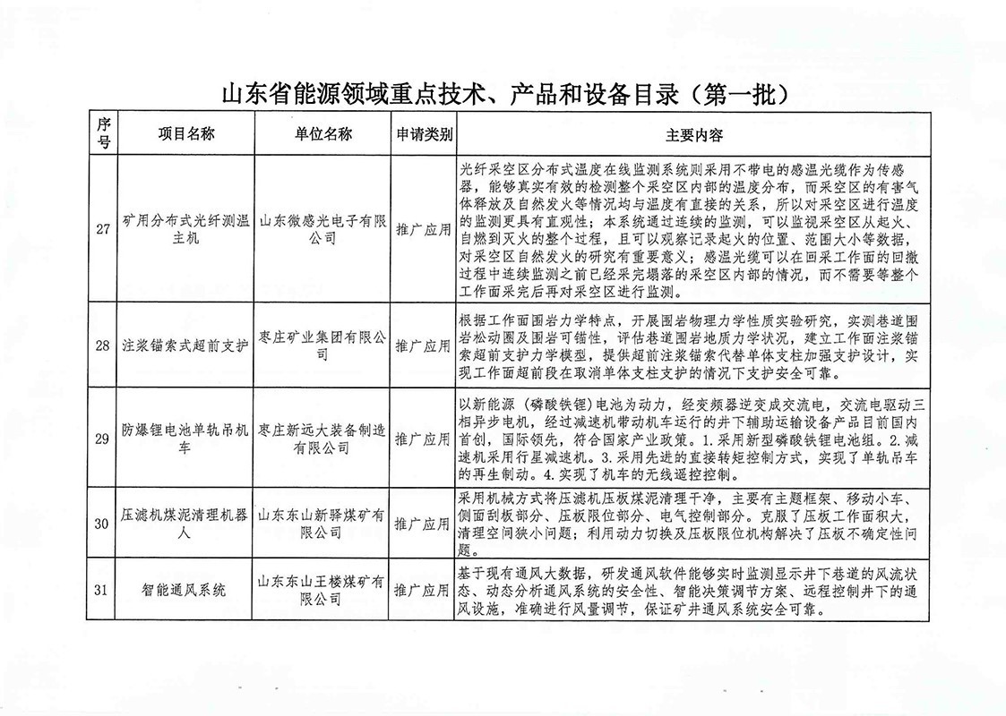 技术产品装备