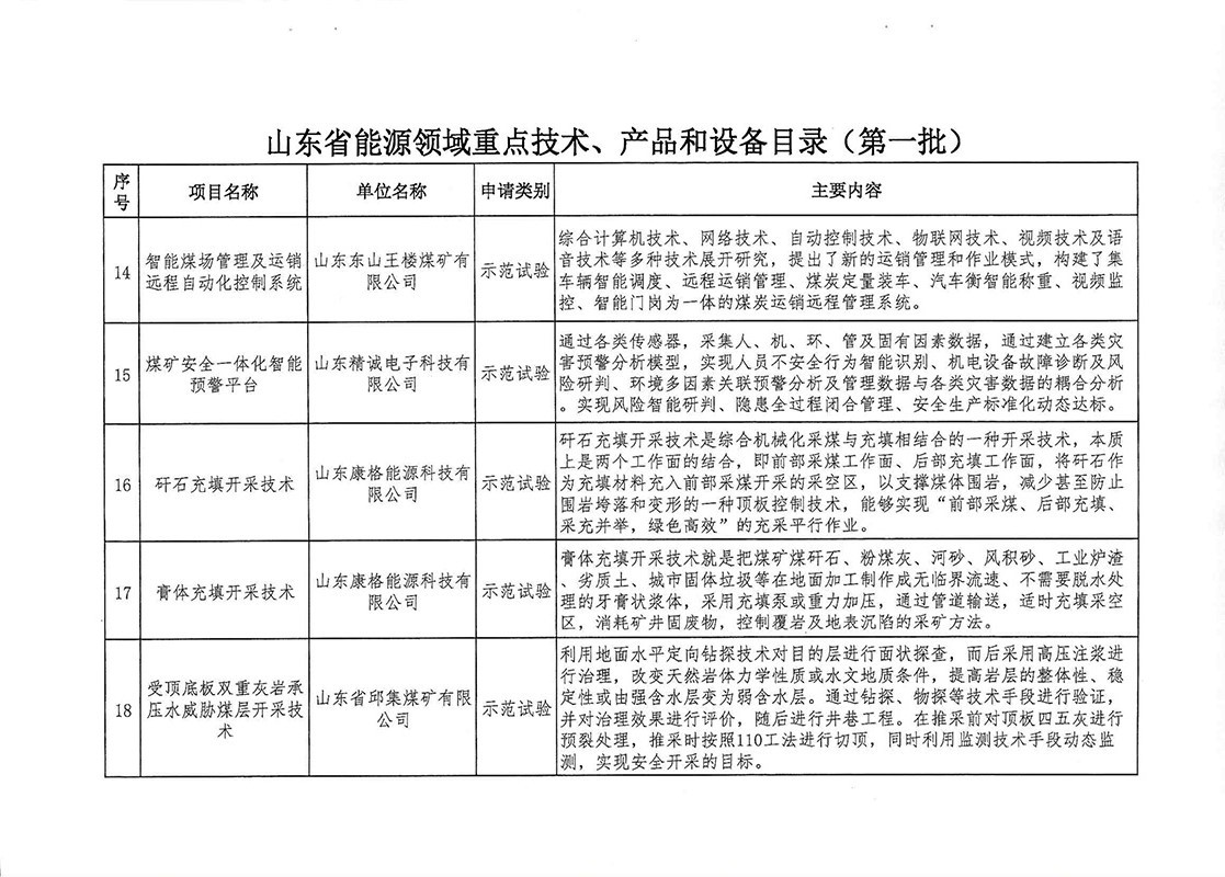 技术产品装备