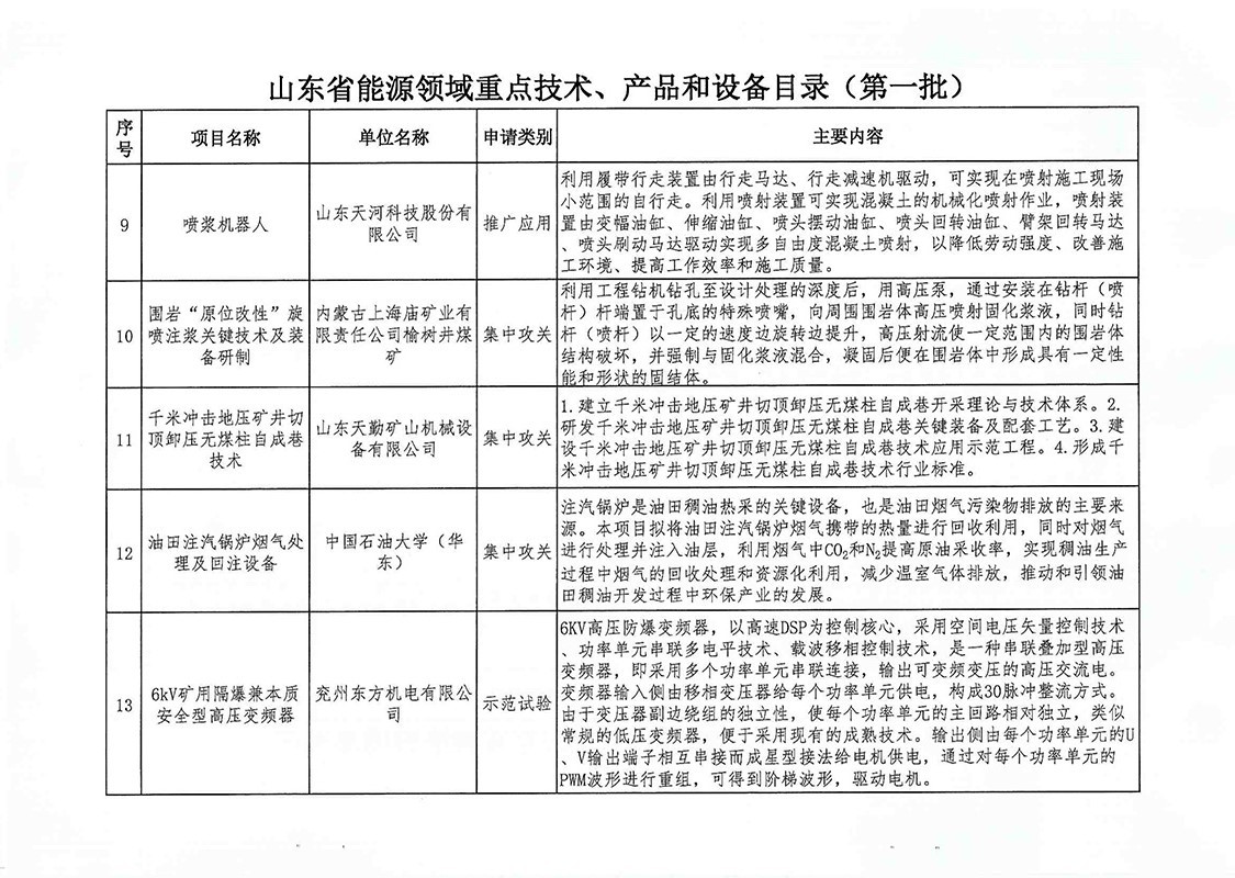 技术产品装备