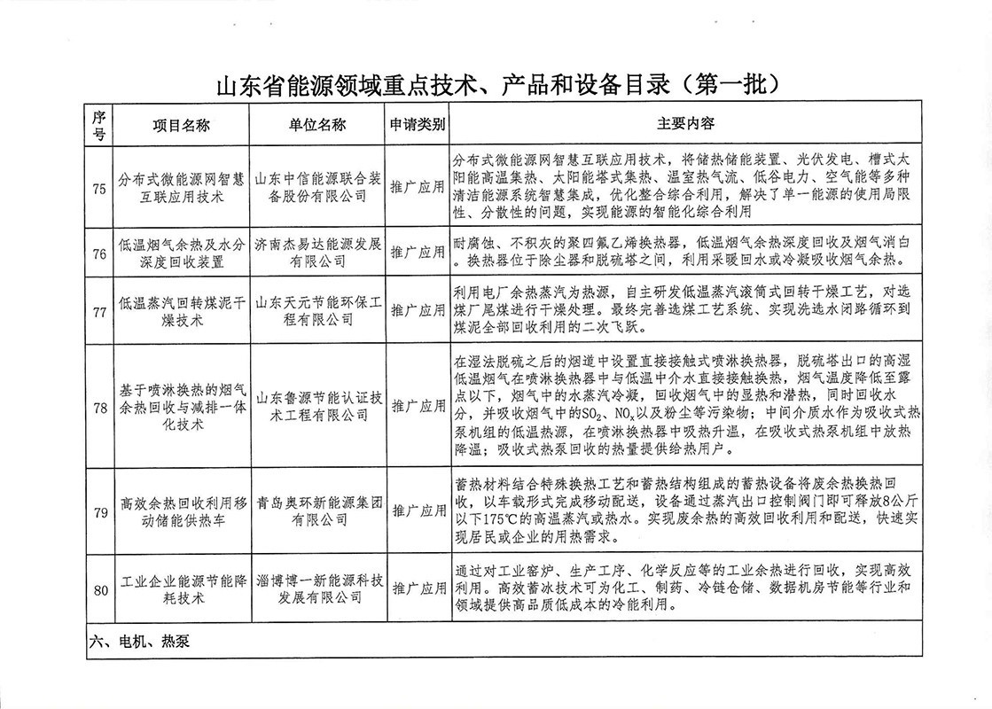 技术产品装备