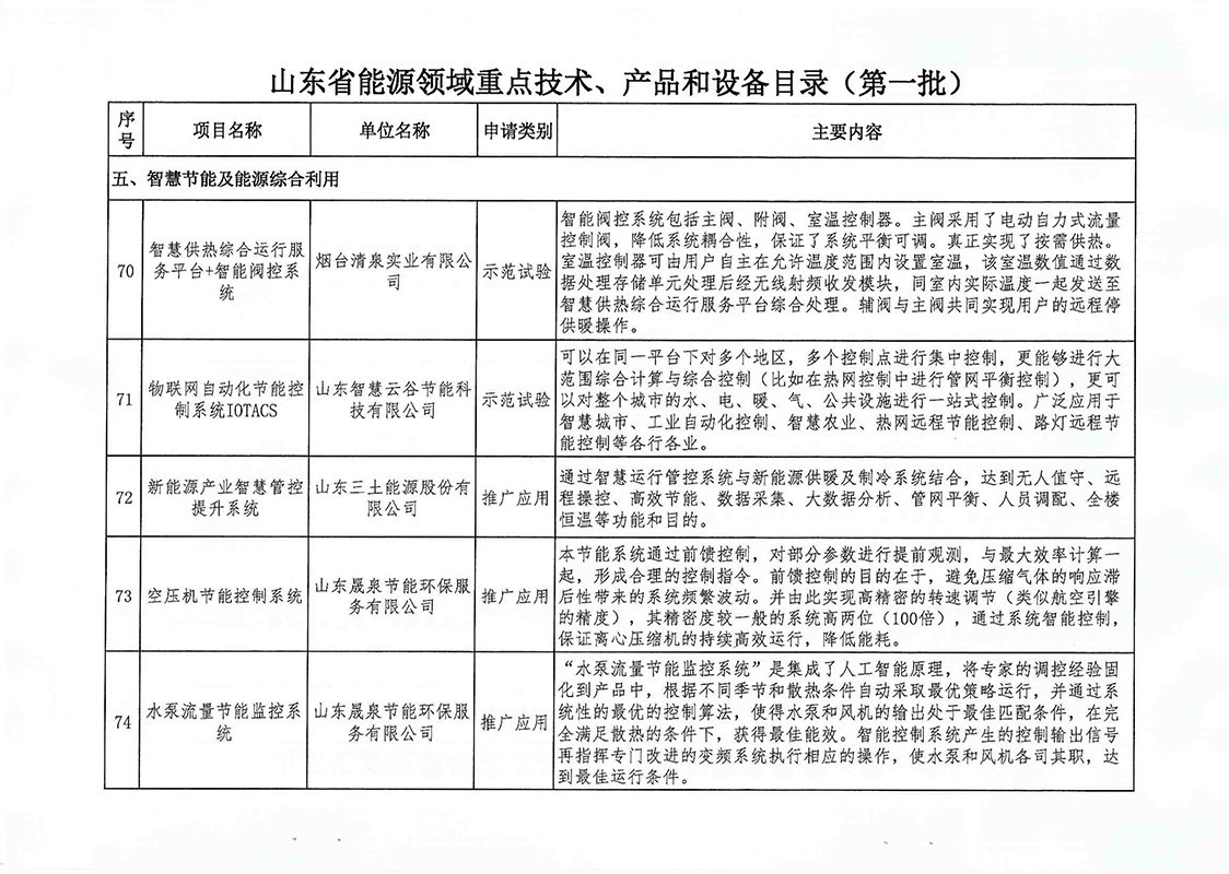 技术产品装备