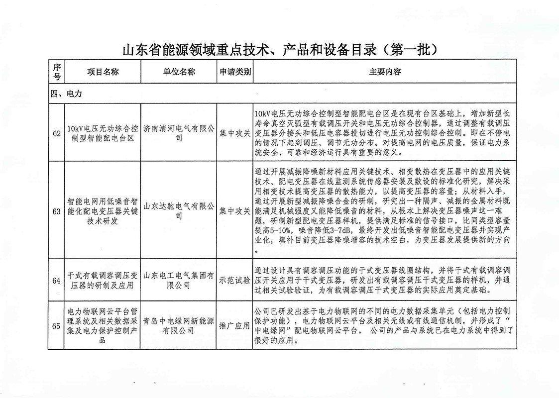 技术产品装备