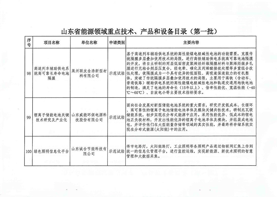 技术产品装备