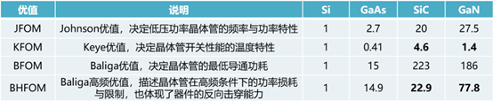 第一、二、三代半导体的区别在哪里？