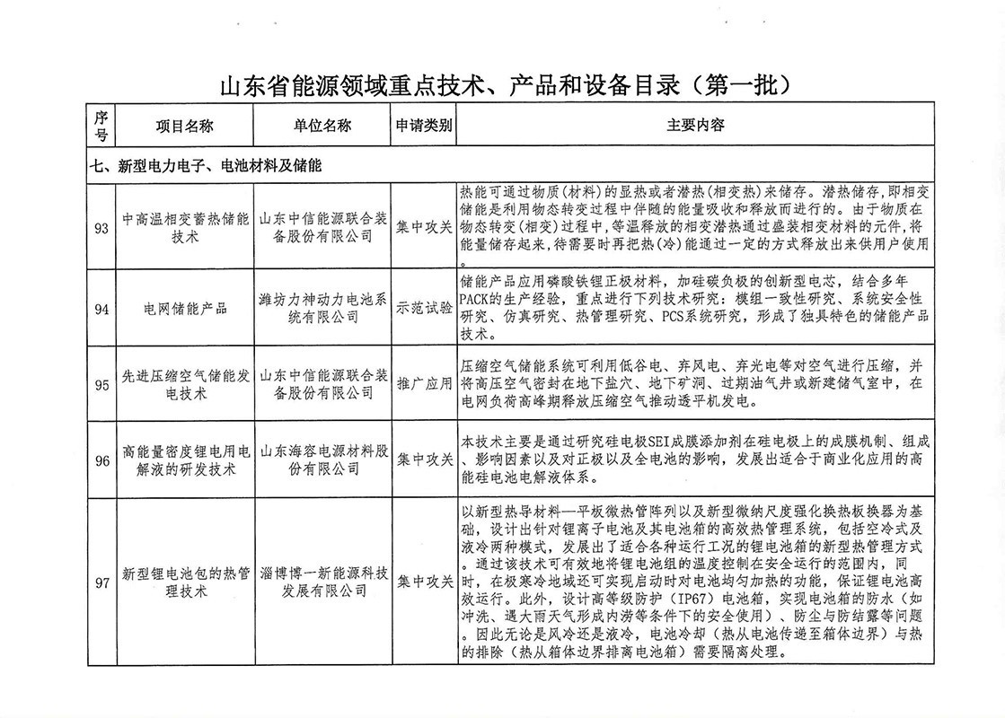 技术产品装备