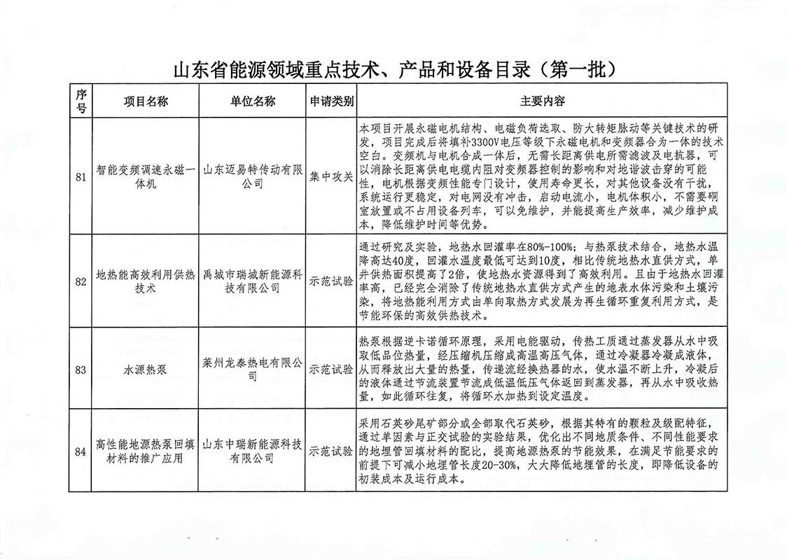 技术产品装备