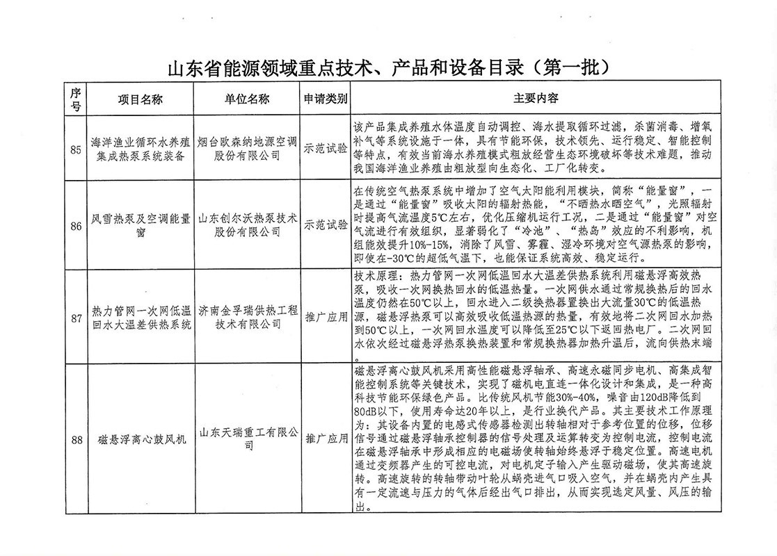 技术产品装备