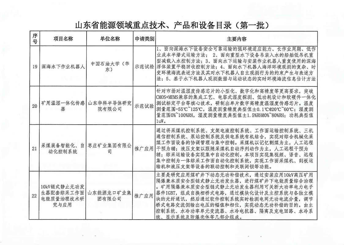 技术产品装备