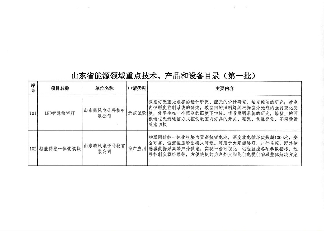 技术产品装备