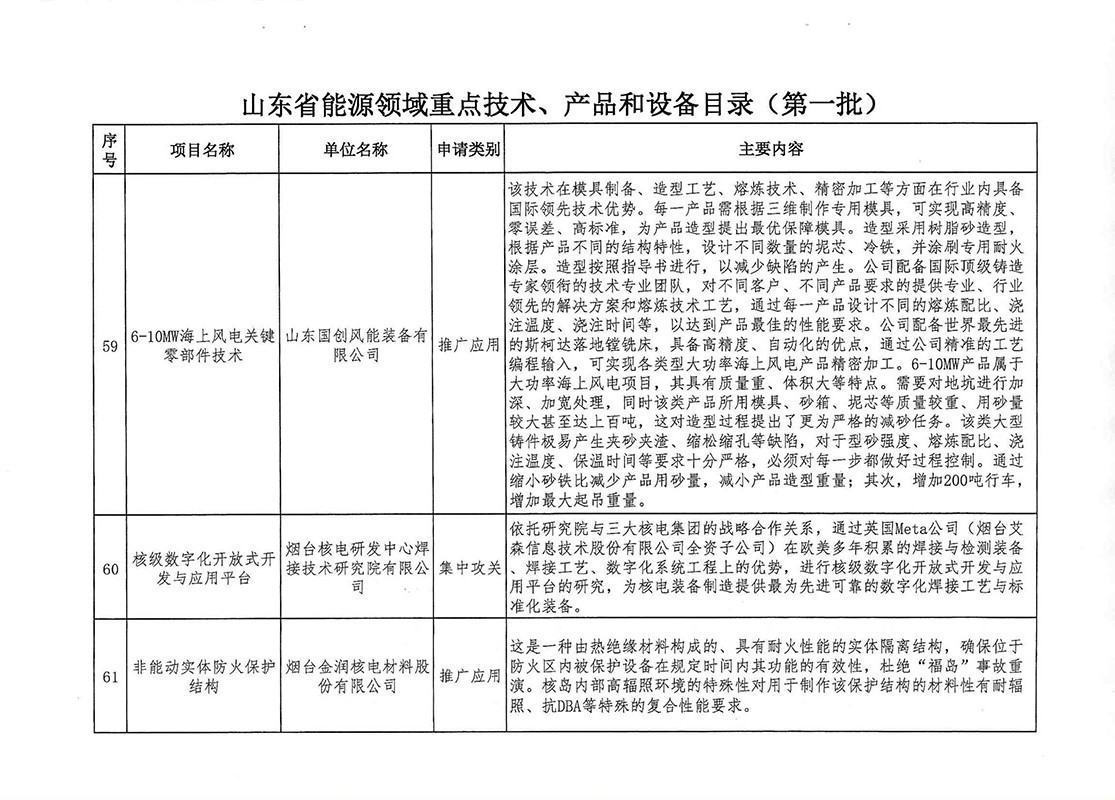 技术产品装备