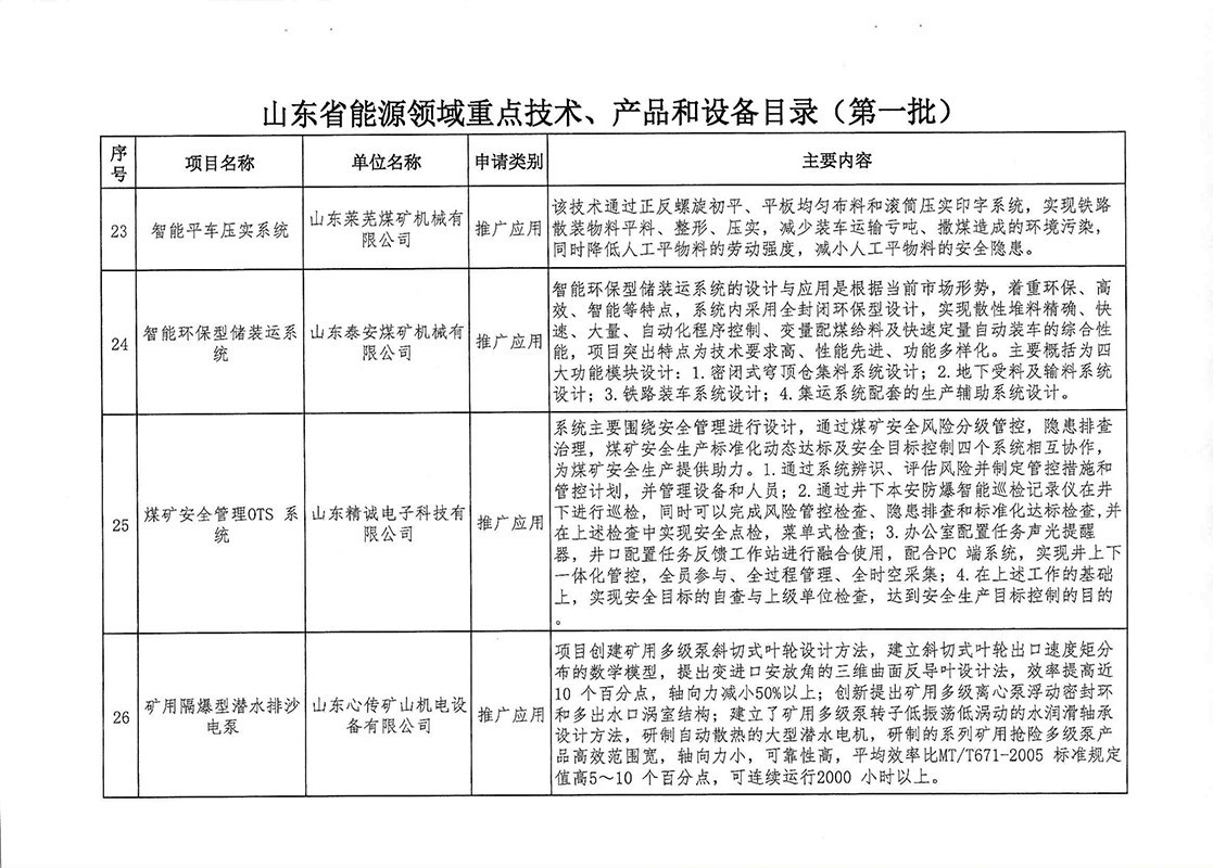 技术产品装备