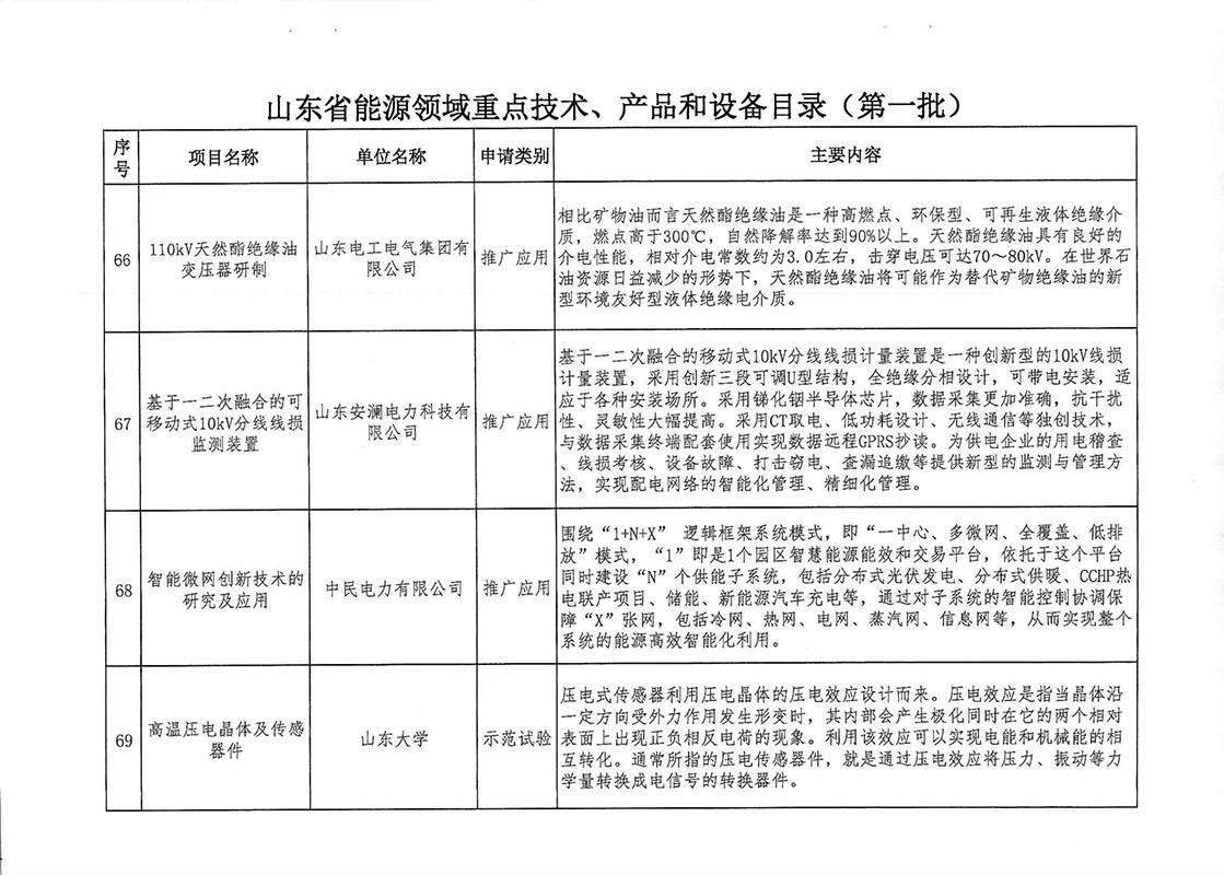 技术产品装备