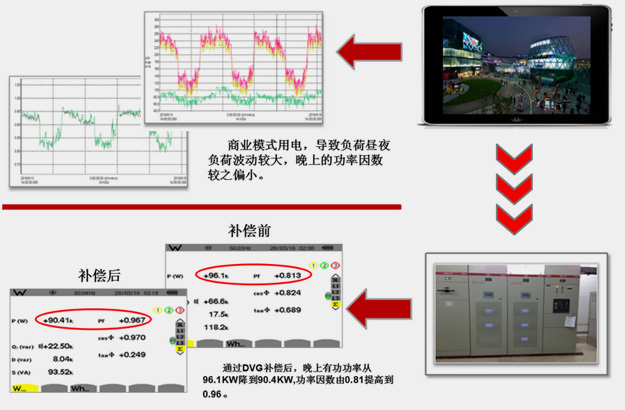 MAPF有源電力濾波器