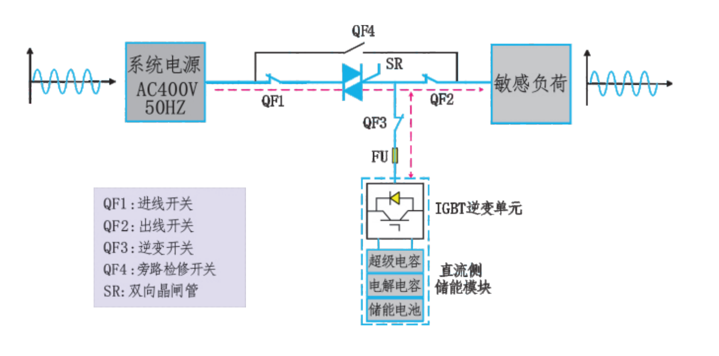 MDVR動態(tài)電壓恢復裝置