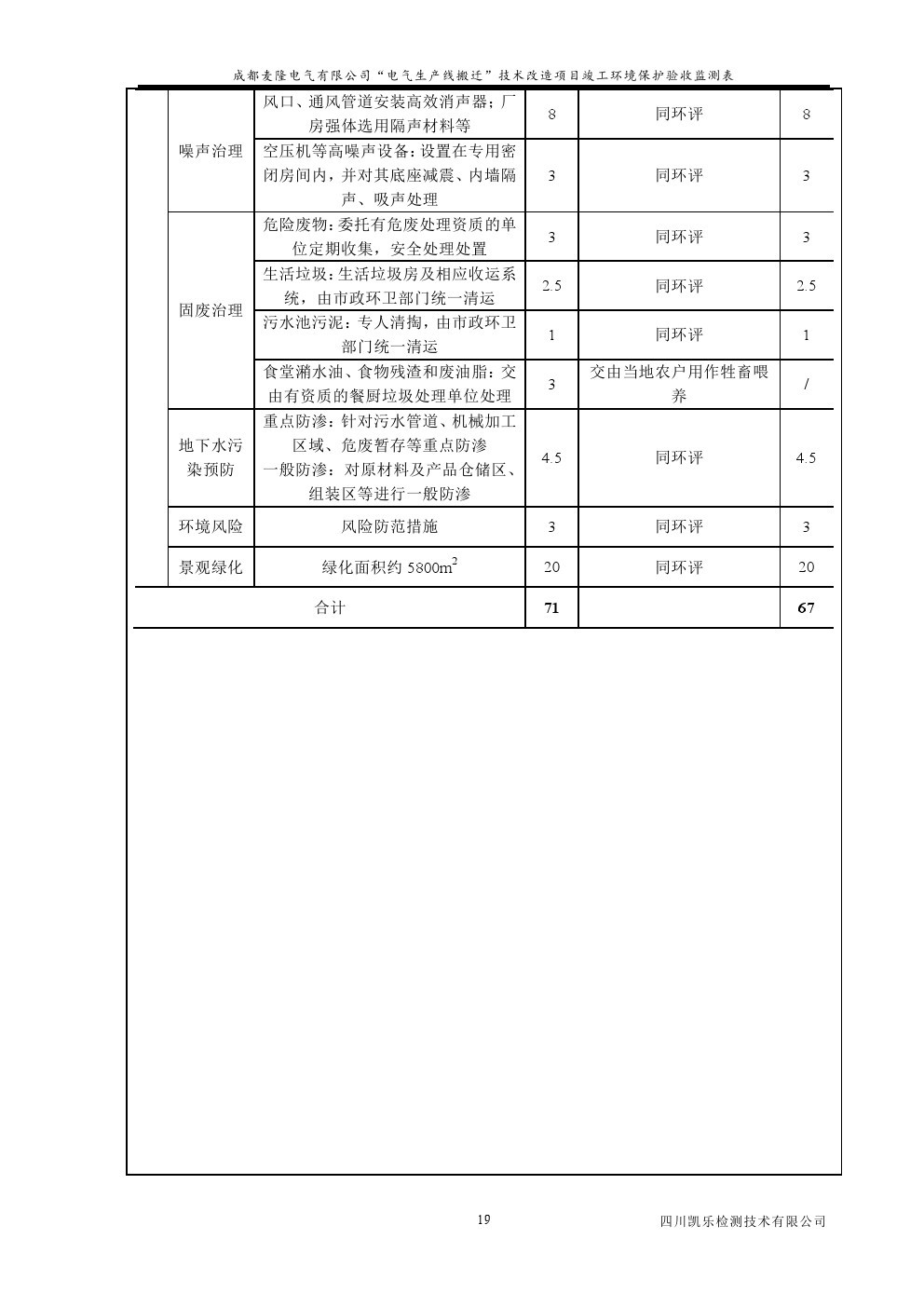 電氣
